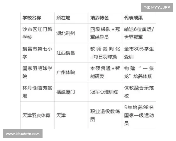 清湾学校射击队两年发展成果 体教融合从选修课到培养冠军的摇篮 清湾学校射击队两年发展成果 体教融合从选修课到培养冠军的摇篮