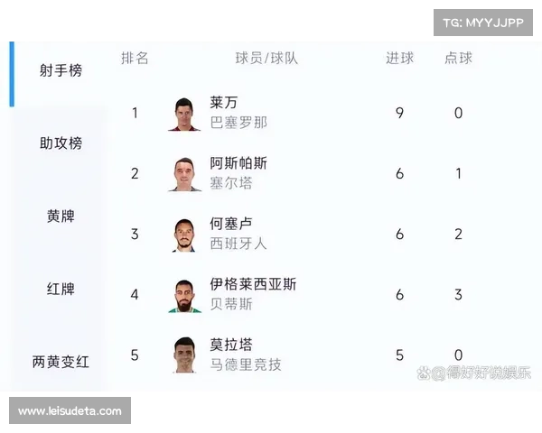 西甲2025年收官，巴萨41分领跑积分榜